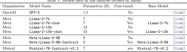 Figure 2 for Set-Based Prompting: Provably Solving the Language Model Order Dependency Problem