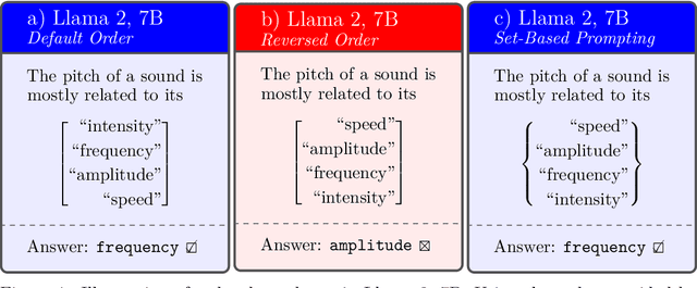 Figure 1 for Set-Based Prompting: Provably Solving the Language Model Order Dependency Problem