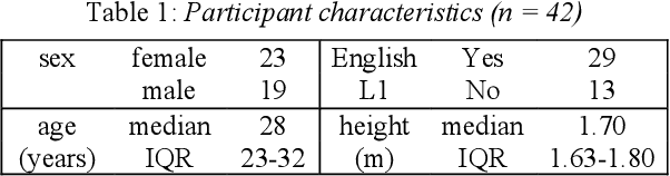 Figure 2 for Towards robust paralinguistic assessment for real-world mobile health (mHealth) monitoring: an initial study of reverberation effects on speech