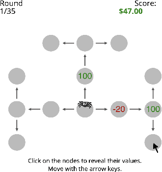 Figure 1 for What are the mechanisms underlying metacognitive learning?