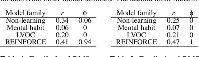 Figure 2 for What are the mechanisms underlying metacognitive learning?