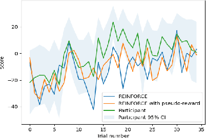 Figure 4 for What are the mechanisms underlying metacognitive learning?