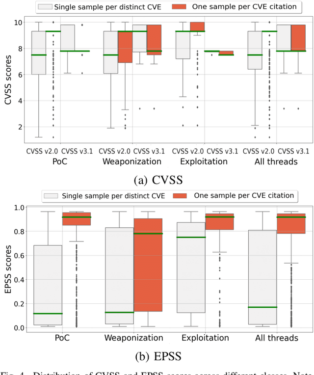 Figure 4 for Cream Skimming the Underground: Identifying Relevant Information Points from Online Forums
