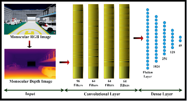 Figure 2 for Deep RL-based Autonomous Navigation of Micro Aerial Vehicles (MAVs) in a complex GPS-denied Indoor Environment