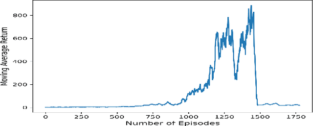 Figure 3 for Deep RL-based Autonomous Navigation of Micro Aerial Vehicles (MAVs) in a complex GPS-denied Indoor Environment