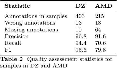 Figure 4 for DELICATE: Diachronic Entity LInking using Classes And Temporal Evidence