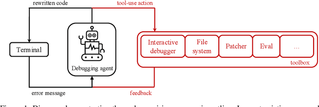 Figure 1 for debug-gym: A Text-Based Environment for Interactive Debugging