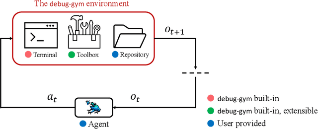 Figure 3 for debug-gym: A Text-Based Environment for Interactive Debugging