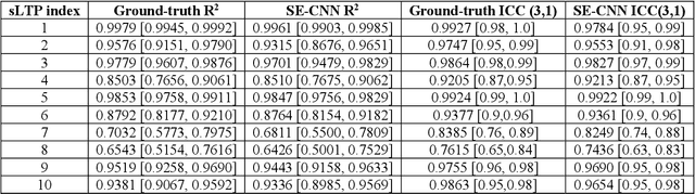 Figure 4 for Robust deep labeling of radiological emphysema subtypes using squeeze and excitation convolutional neural networks: The MESA Lung and SPIROMICS Studies