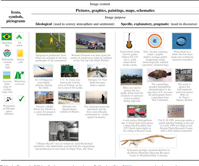Figure 2 for Paraphrase Acquisition from Image Captions