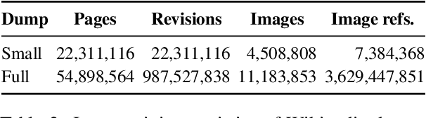 Figure 3 for Paraphrase Acquisition from Image Captions