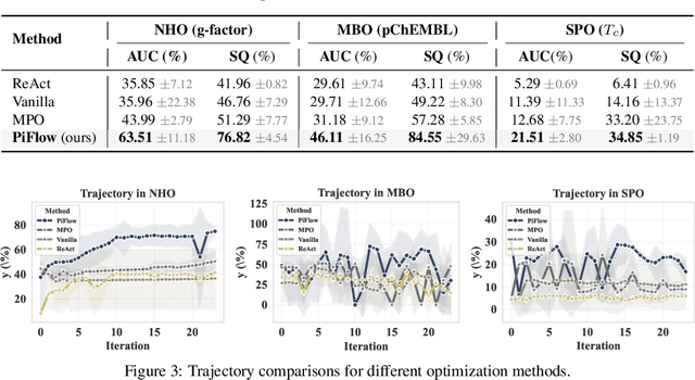 Figure 4 for PiFlow: Principle-aware Scientific Discovery with Multi-Agent Collaboration