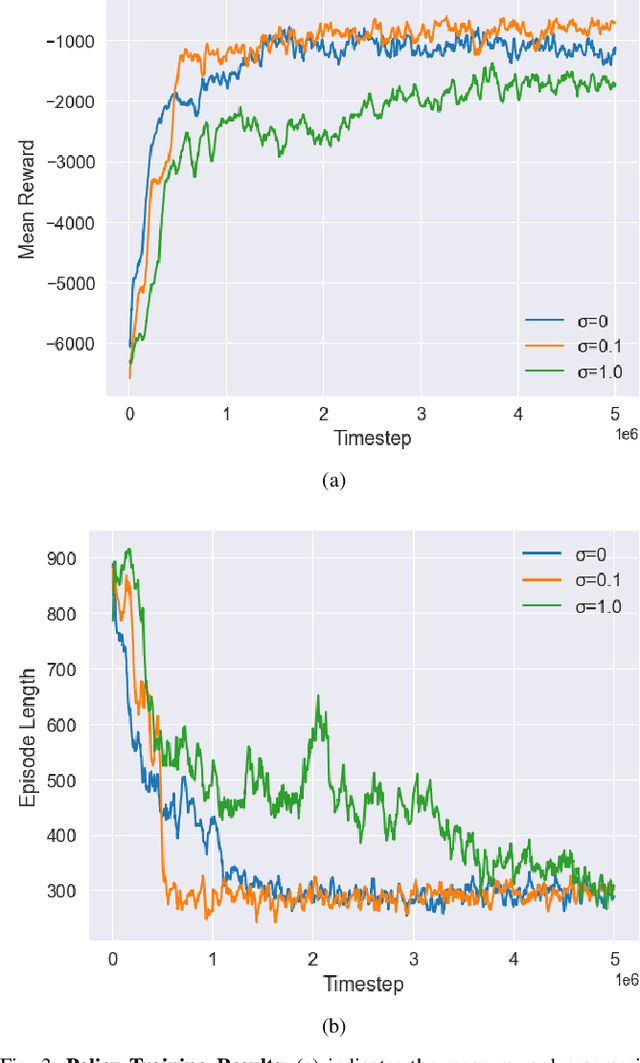 Figure 3 for Sim-to-Real Deep Reinforcement Learning based Obstacle Avoidance for UAVs under Measurement Uncertainty
