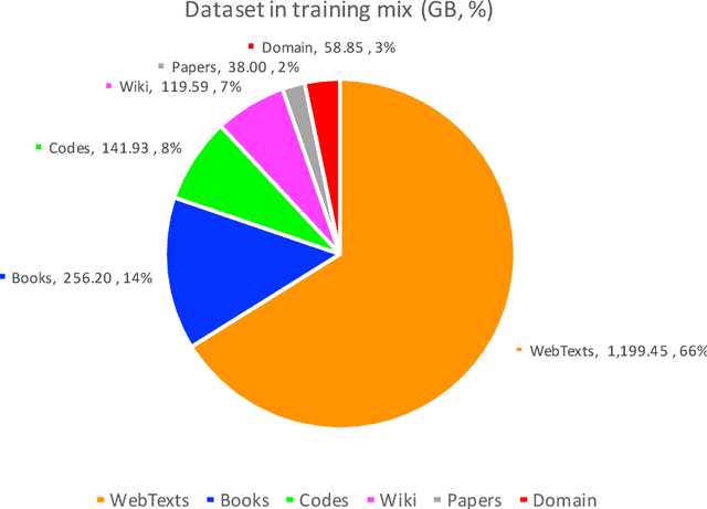 Figure 4 for TigerBot: An Open Multilingual Multitask LLM