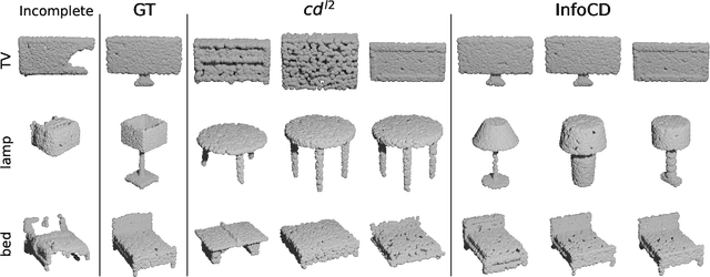 Figure 1 for Unsupervised Point Cloud Completion through Unbalanced Optimal Transport