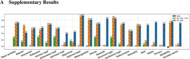 Figure 4 for What Makes a Good Natural Language Prompt?