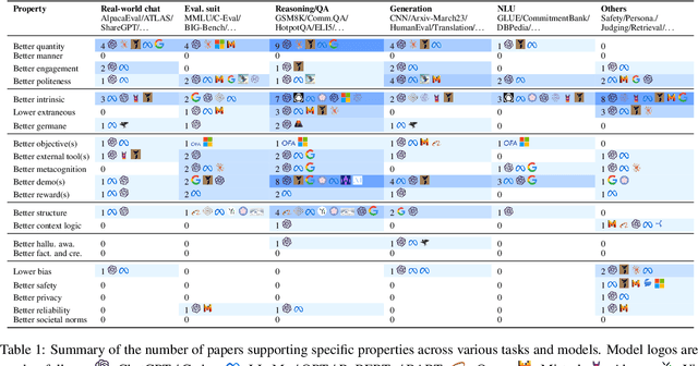 Figure 1 for What Makes a Good Natural Language Prompt?