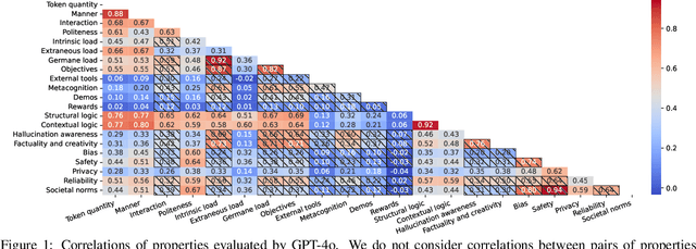 Figure 2 for What Makes a Good Natural Language Prompt?