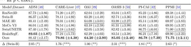 Figure 1 for Large-scale Multi-sequence Pretraining for Generalizable MRI Analysis in Versatile Clinical Applications