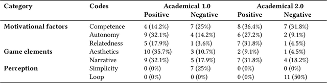 Figure 2 for Clicking some of the silly options: Exploring Player Motivation in Static and Dynamic Educational Interactive Narratives
