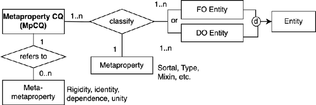 Figure 4 for Discerning and Characterising Types of Competency Questions for Ontologies