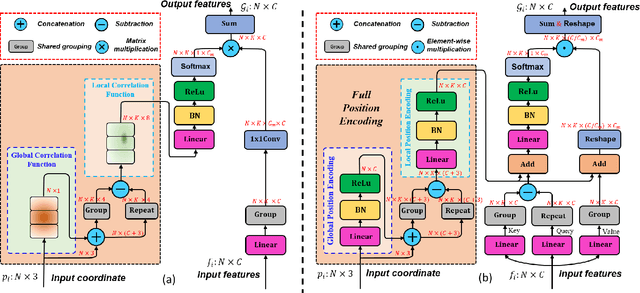 Figure 3 for Full Point Encoding for Local Feature Aggregation in 3D Point Clouds