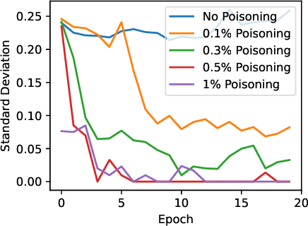 Figure 3 for Adversarially Guided Stateful Defense Against Backdoor Attacks in Federated Deep Learning