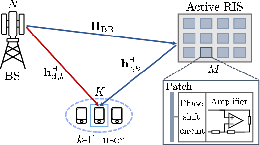 Figure 1 for Robust Transmission Design for Active RIS-Aided Systems