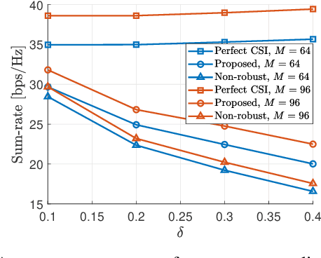 Figure 3 for Robust Transmission Design for Active RIS-Aided Systems