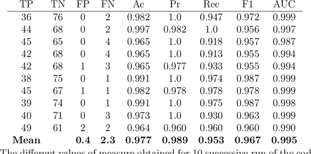 Figure 4 for More Consideration for the Perceptron