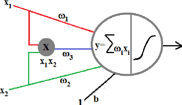 Figure 1 for More Consideration for the Perceptron