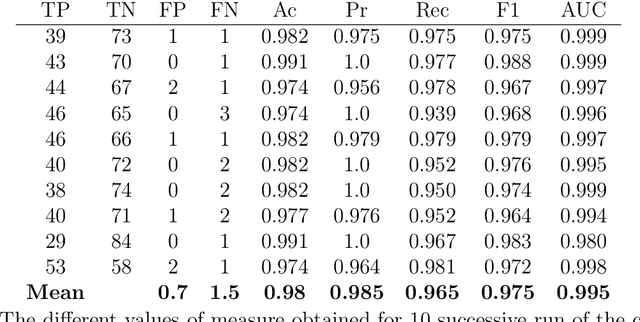 Figure 2 for More Consideration for the Perceptron