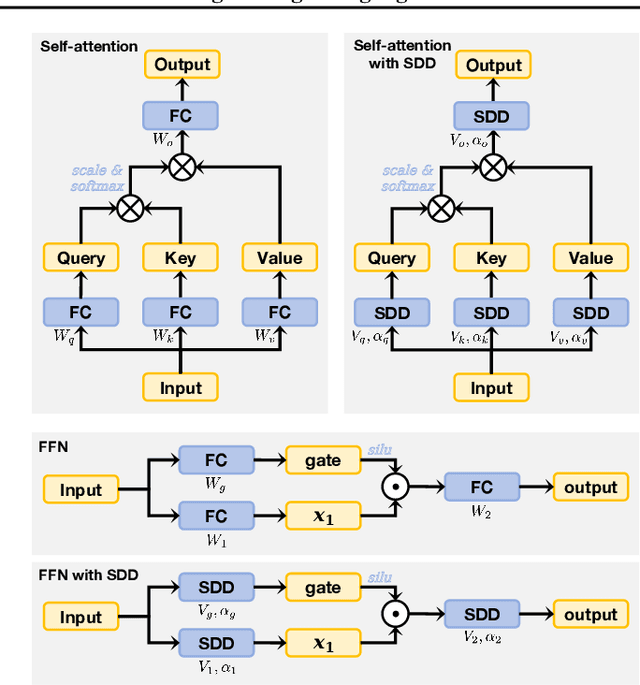 Figure 3 for Scale-Distribution Decoupling: Enabling Stable and Effective Training of Large Language Models