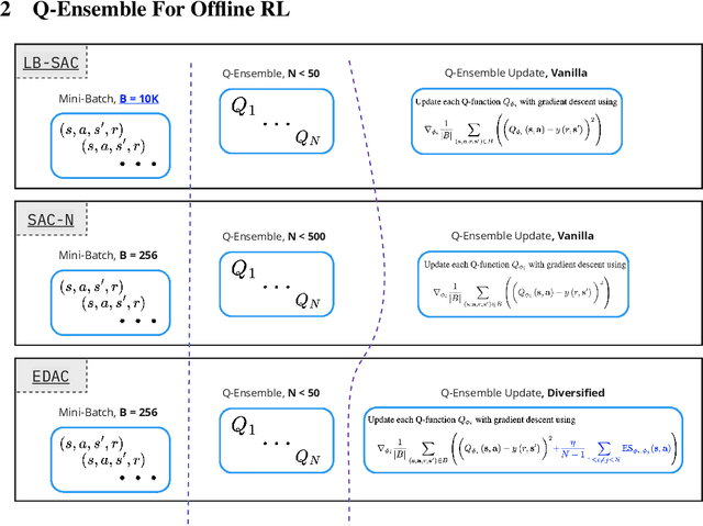 Figure 1 for Q-Ensemble for Offline RL: Don't Scale the Ensemble, Scale the Batch Size