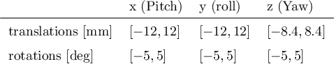 Figure 2 for A self-attention model for robust rigid slice-to-volume registration of functional MRI