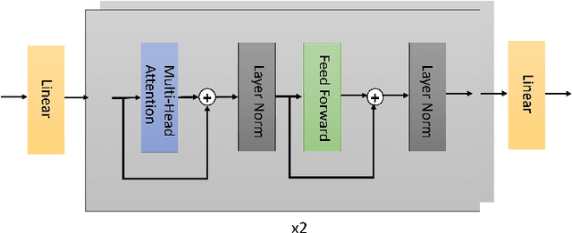 Figure 3 for A self-attention model for robust rigid slice-to-volume registration of functional MRI