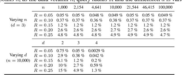 Figure 4 for Exact fixed-radius nearest neighbor search with an application to clustering