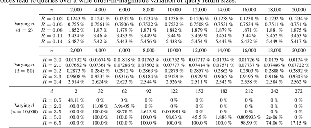 Figure 2 for Exact fixed-radius nearest neighbor search with an application to clustering