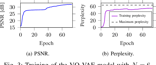 Figure 3 for Semantic and Effective Communication for Remote Control Tasks with Dynamic Feature Compression