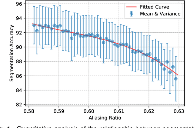 Figure 1 for Spatial Frequency Modulation for Semantic Segmentation