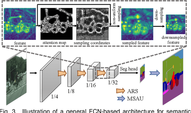 Figure 4 for Spatial Frequency Modulation for Semantic Segmentation