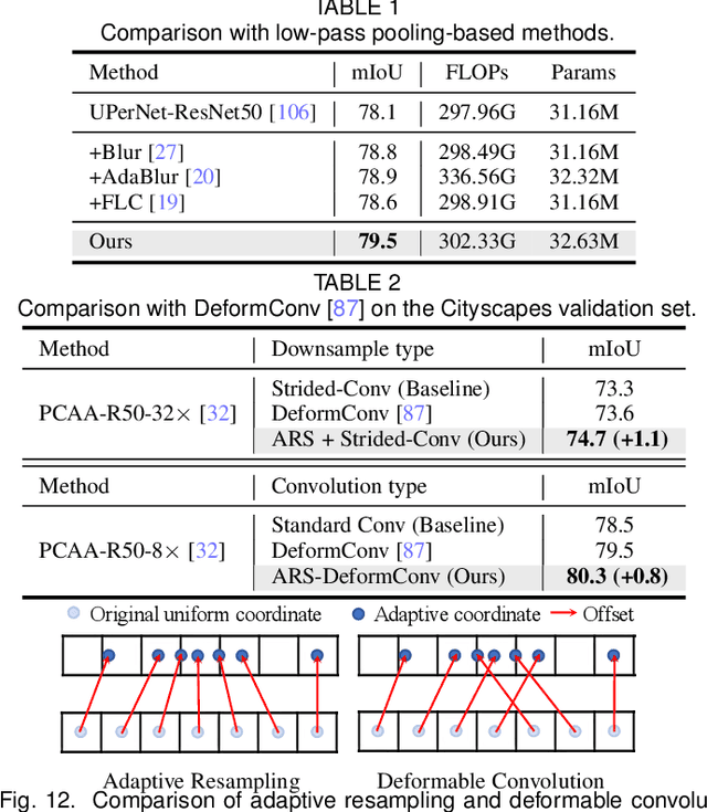Figure 2 for Spatial Frequency Modulation for Semantic Segmentation