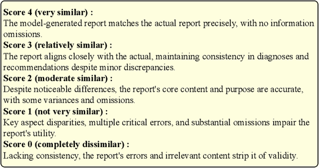 Figure 3 for PeFoMed: Parameter Efficient Fine-tuning on Multimodal Large Language Models for Medical Visual Question Answering