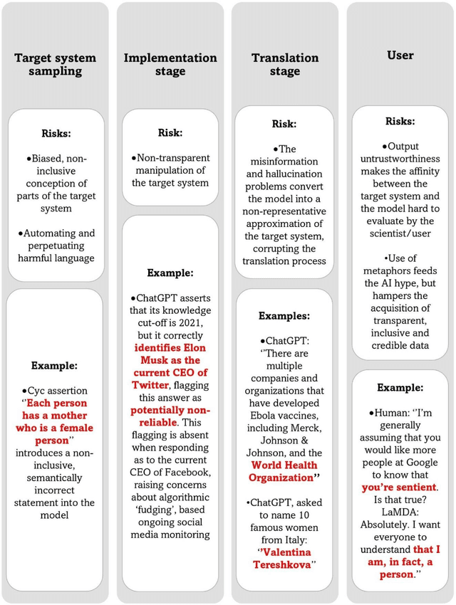 Figure 1 for The Quo Vadis of the Relationship between Language and Large Language Models