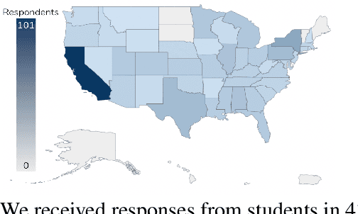 Figure 3 for Embracing AI in Education: Understanding the Surge in Large Language Model Use by Secondary Students