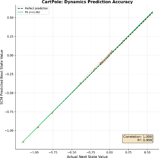 Figure 4 for Unifying Causal Reinforcement Learning: Survey, Taxonomy, Algorithms and Applications