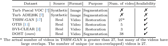 Figure 2 for Unsupervised Region-Growing Network for Object Segmentation in Atmospheric Turbulence