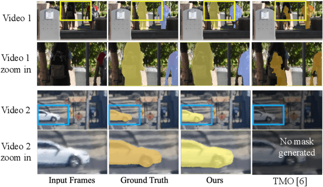 Figure 1 for Unsupervised Region-Growing Network for Object Segmentation in Atmospheric Turbulence
