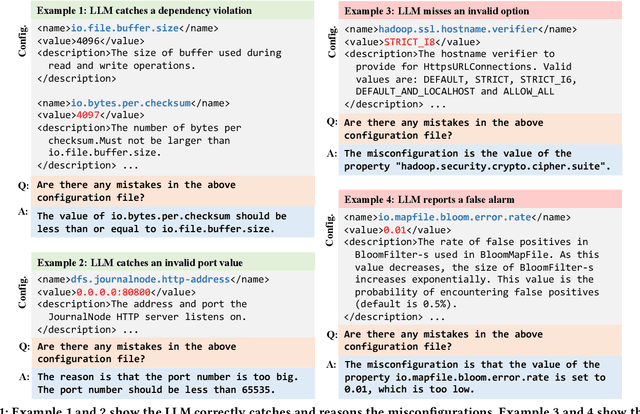 Figure 1 for Configuration Validation with Large Language Models