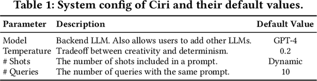 Figure 2 for Configuration Validation with Large Language Models